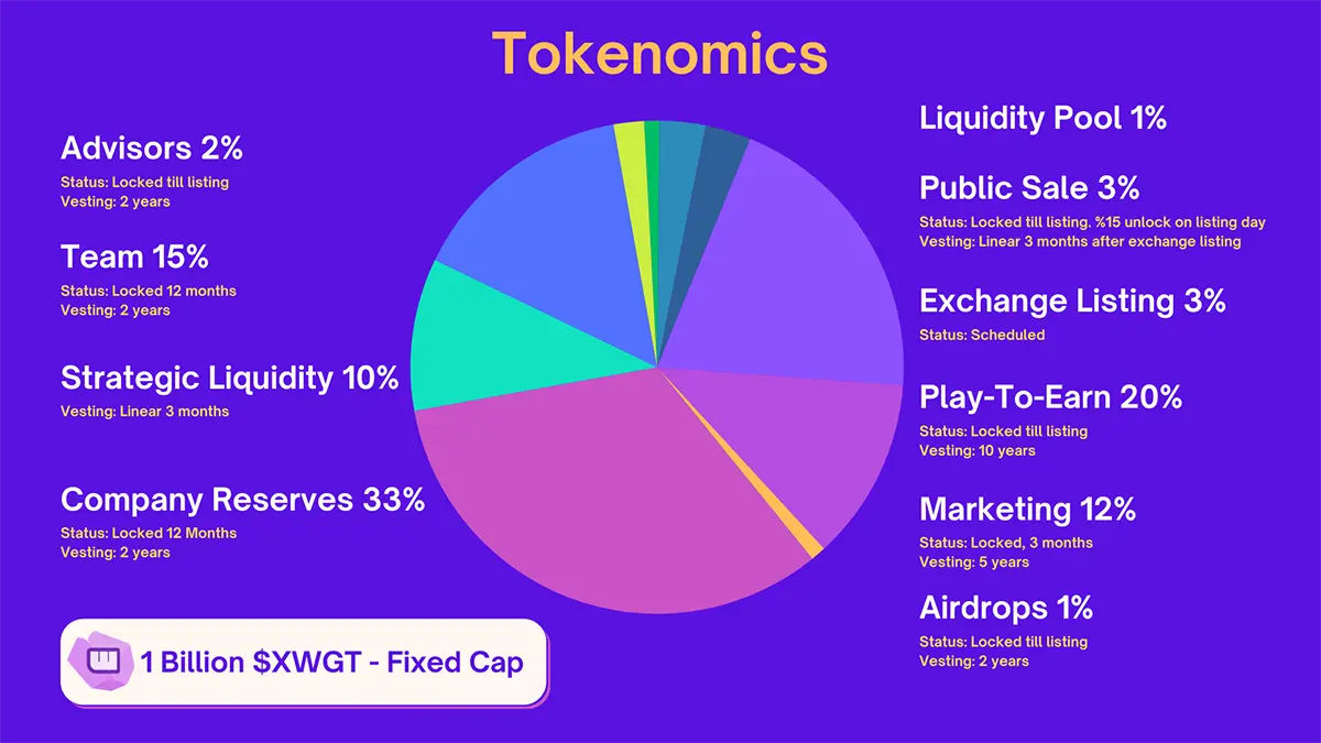 Wodo Network